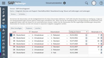 Mehrwertsteuersenkung auf 16% – das müssen Sie bei der Änderung in SAP Business ByDesign beachten