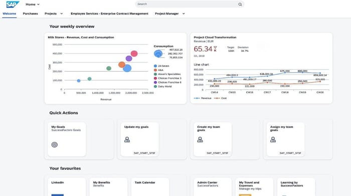 SAP Build Work Zone Overview