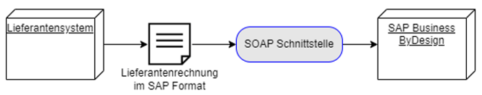 SOAP-1