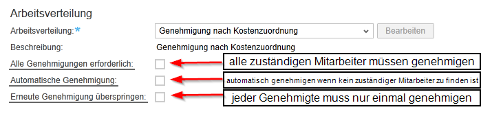 genehmigungsprozesse-bild-10