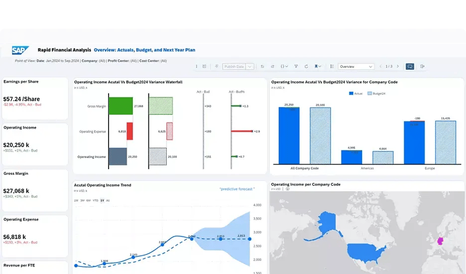 SAP Analytics Cloud