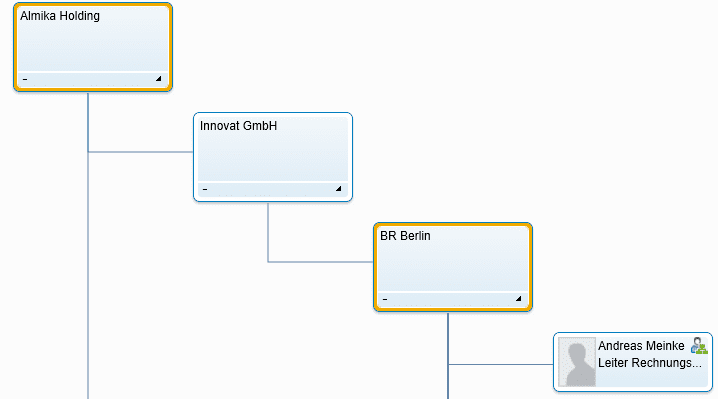 Das Mitarbeiterverzeichnis in SAP Business ByDesign